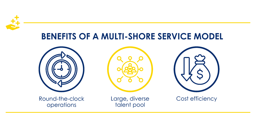 Benefits of a multi-shore service model