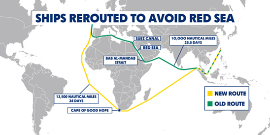 Ship rerouted to avoid red sea