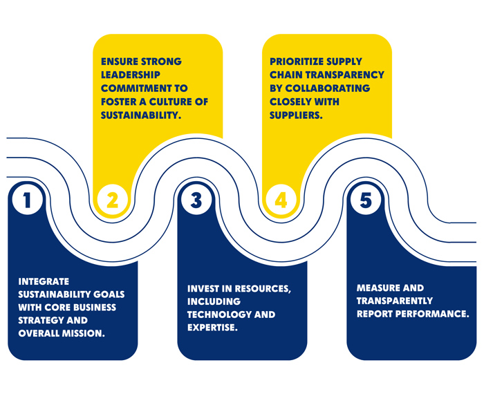 ESG Image